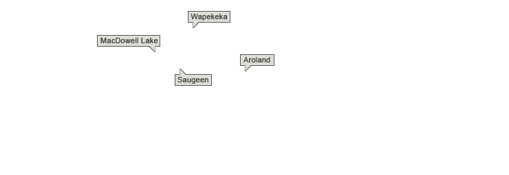 Destinations