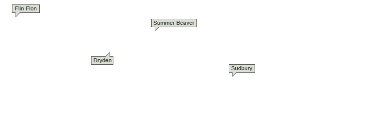 Destinations