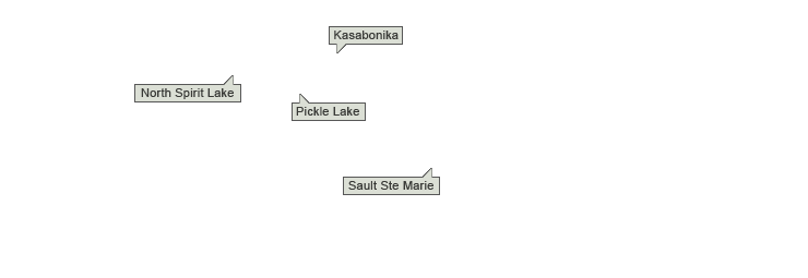 Destinations