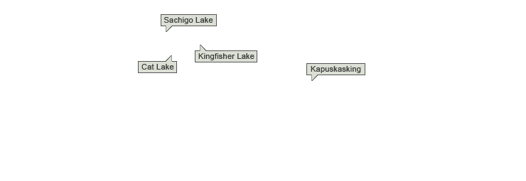 Destinations